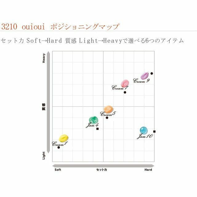 ホーユー ミニーレ ウイウイ hoyu 3210 ouioui デザインジャム デザインクリーム 9 スタイリング剤 WAX