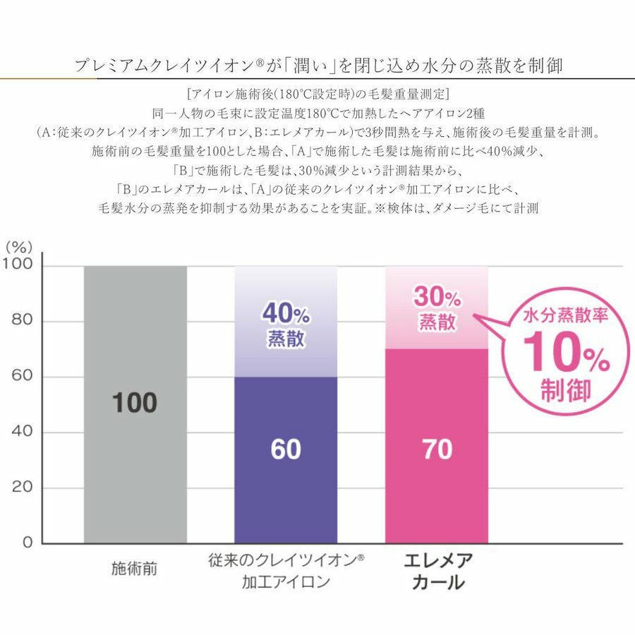 カールアイロン 26mm 32mm エレメアカール 26mm クレイツ ELEMEA CURL CREATE 送料無料 海外兼用 SC-G73308W