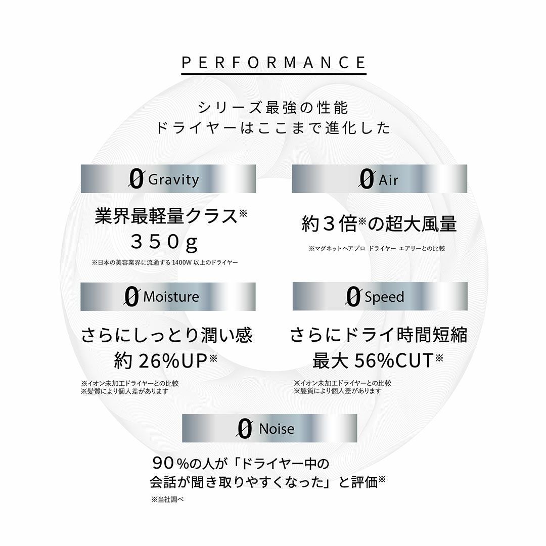 マグネットヘアプロ ドライヤーゼロ ブラック MAGNETHairPro DRYER HCD