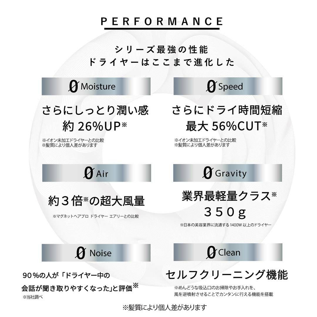 マグネットヘアプロ ドライヤーゼロプラス ホワイトプラス